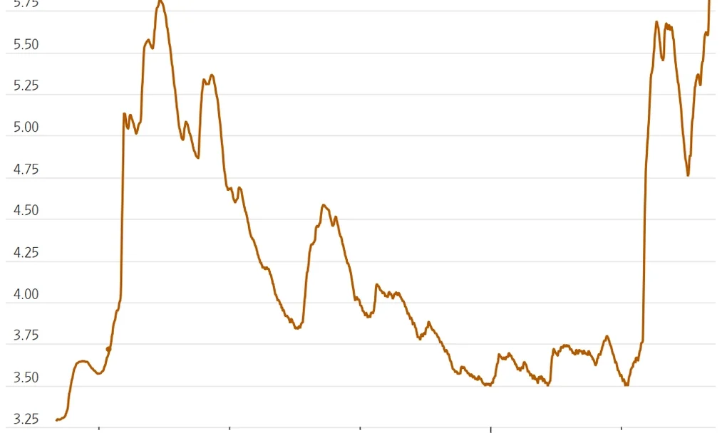 Giá trung bình dầu diesel bán lẻ tại Mỹ vài năm qua. Đồ thị: Dow Jones Energy, WSJ