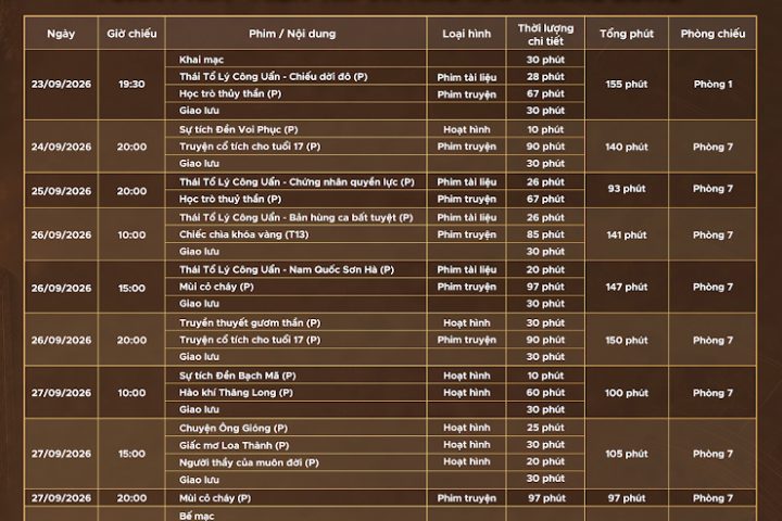 Lịch chiếu phim trong tuần phim “Hiền tài và hào khí Thăng Long”