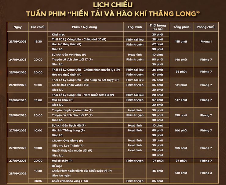 Lịch chiếu phim trong tuần phim “Hiền tài và hào khí Thăng Long”